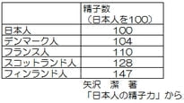 日本男児の「男性力」!